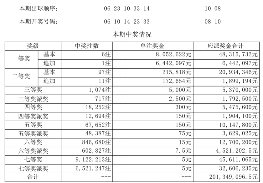 大乐透开奖详情