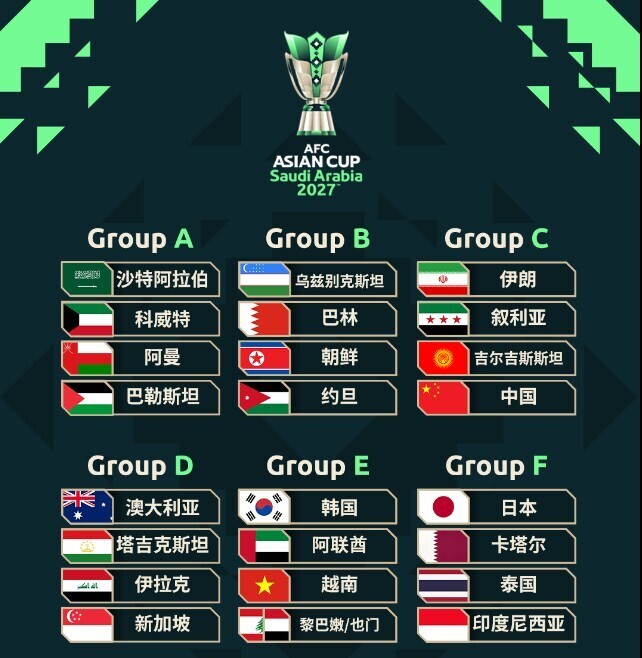 2027年亚足联亚洲杯抽签仪式