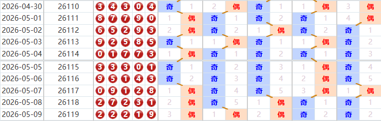 排列五分析走势图