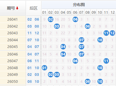 大乐透分析走势图