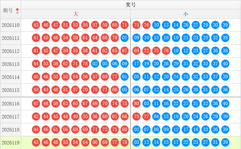 快乐8分析走势图
