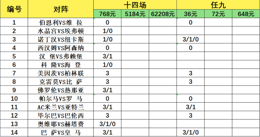 致命14场胜负彩26074期