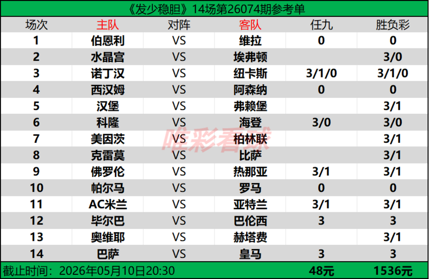发少稳胆26074期预测