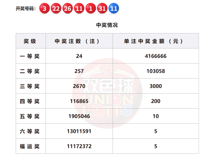 双色球开奖详情