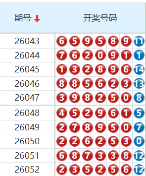 七星彩分析走势图