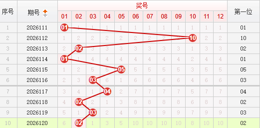快乐8分析走势图