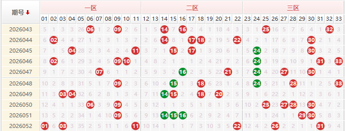 双色球第2026053期授渔看彩