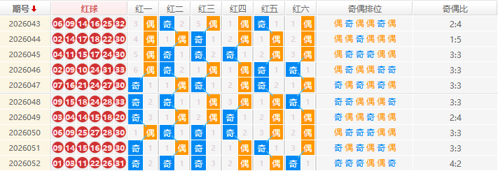 双色球分析走势图