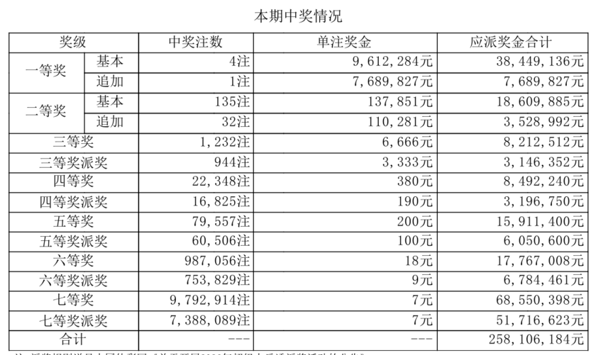 大乐透开奖详情