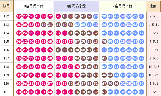 快乐8分析走势图
