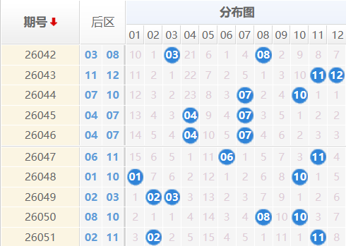 大乐透分析走势图