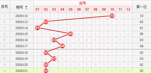 快乐8分析走势图