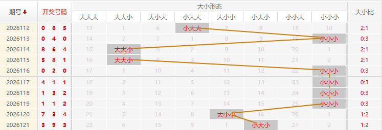 福彩3D走势图
