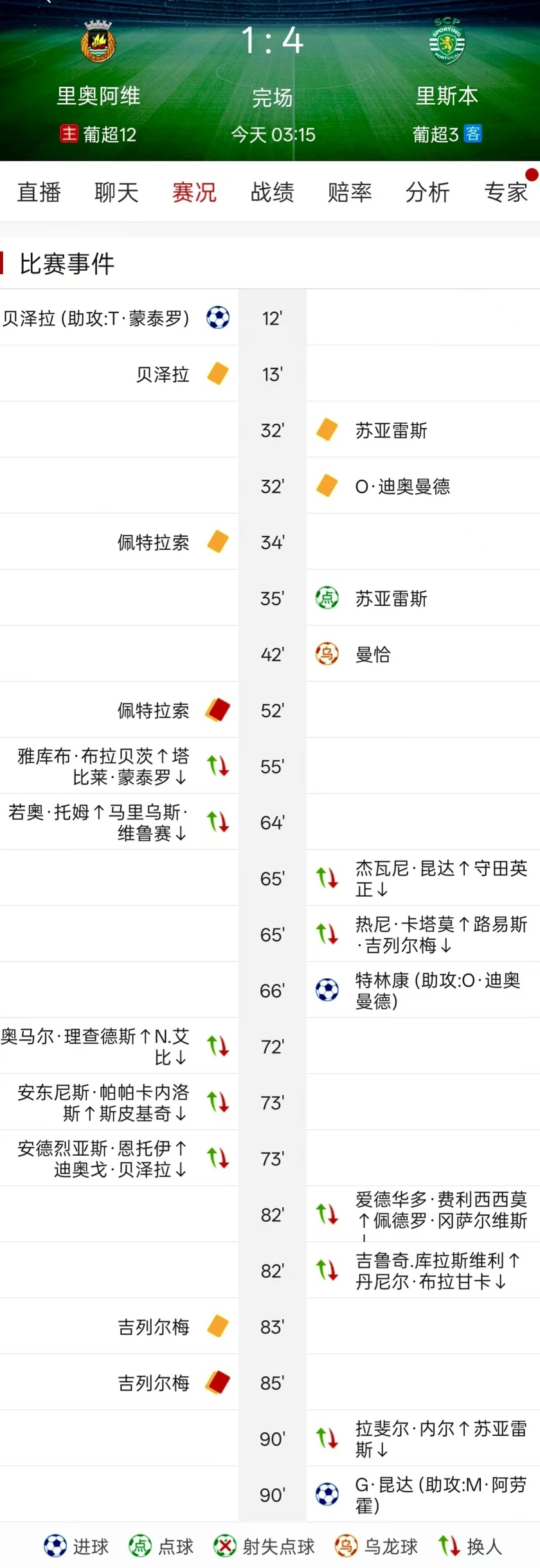 里奥阿维1-4里斯本竞技