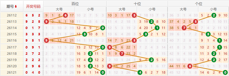 排列三分析走势图