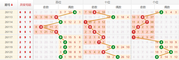 排列三分析走势图