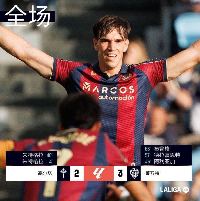 莱万特3-2逆转塞尔塔