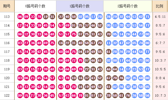 快乐8分析走势图