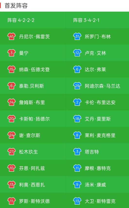 南安普顿VS米堡的首发阵容及阵型