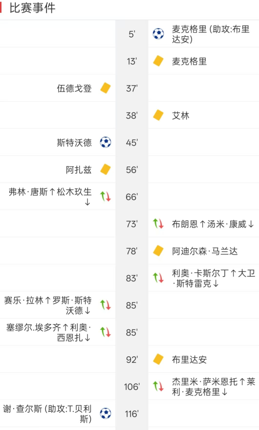 比赛进球时间