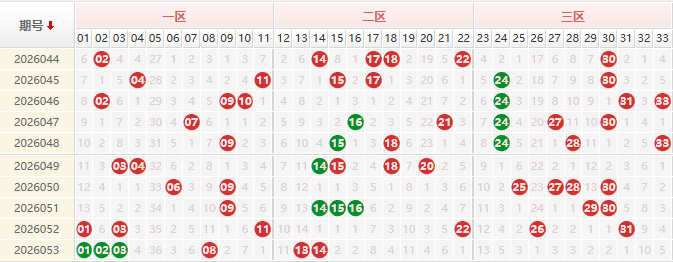 双色球第2026054期授渔看彩