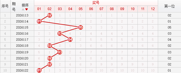 快乐8分析走势图