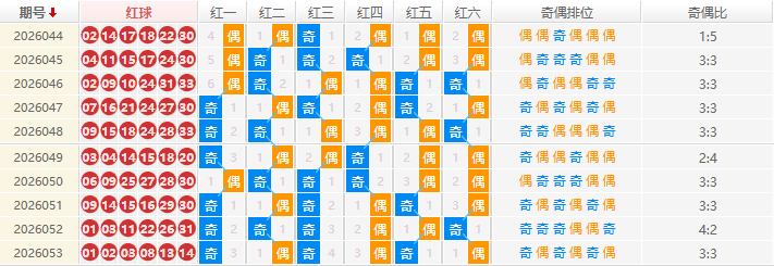 双色球分析走势图
