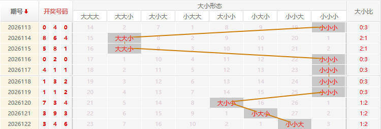 福彩3D走势图