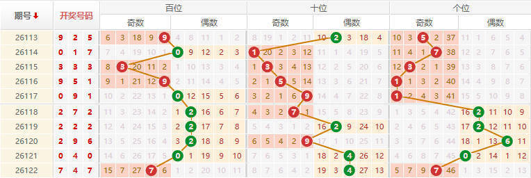 排列三分析走势图