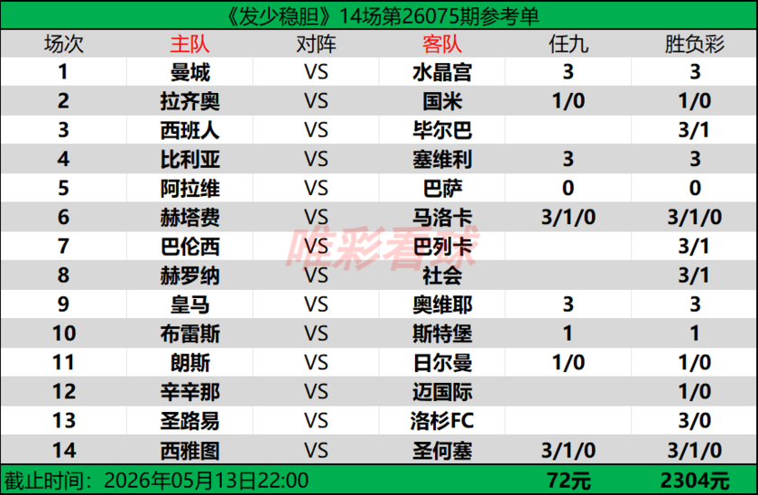 发少稳胆26075期预测