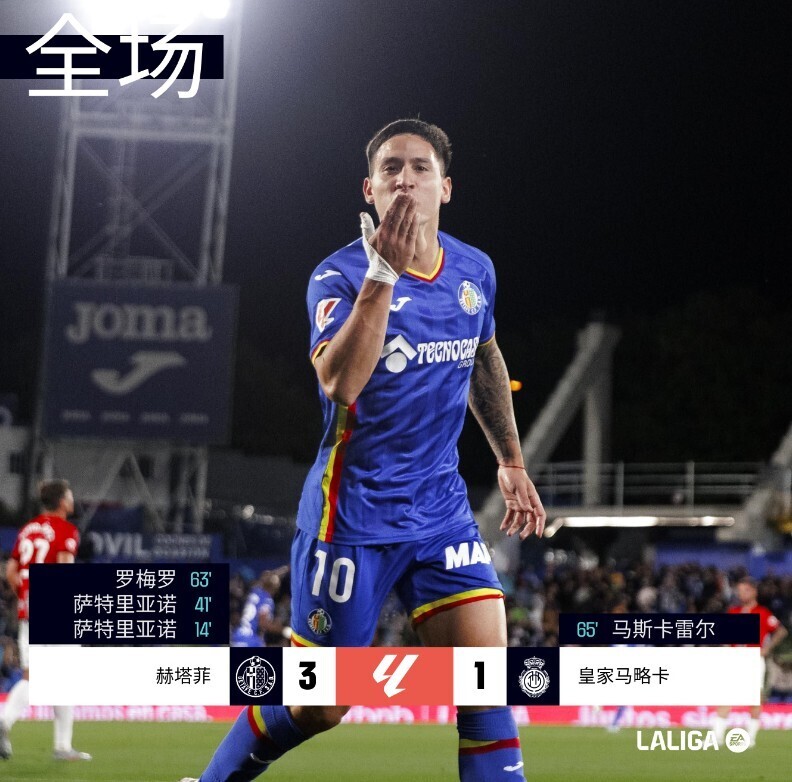 赫塔菲3-1马洛卡