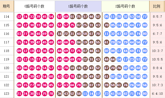 快乐8分析走势图