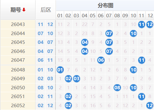 大乐透分析走势图