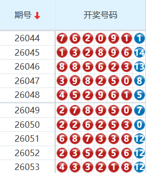 七星彩分析走势图