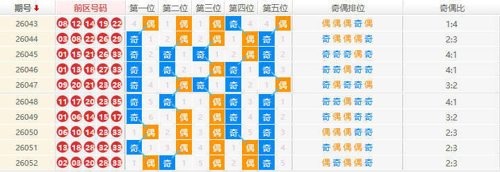 大乐透分析走势