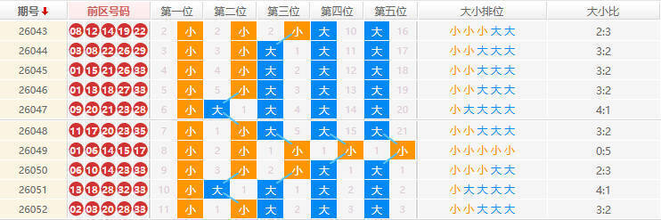 大乐透分析走势
