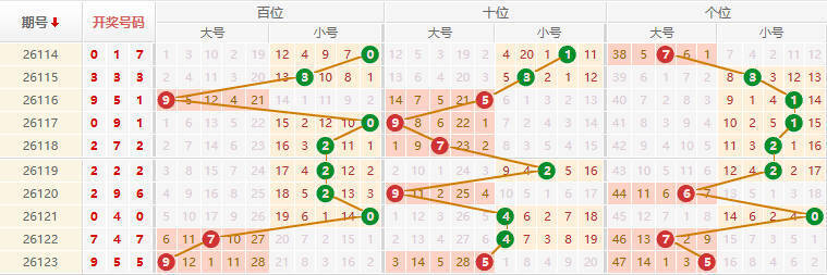 排列三分析走势图