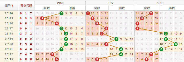 排列三分析走势图