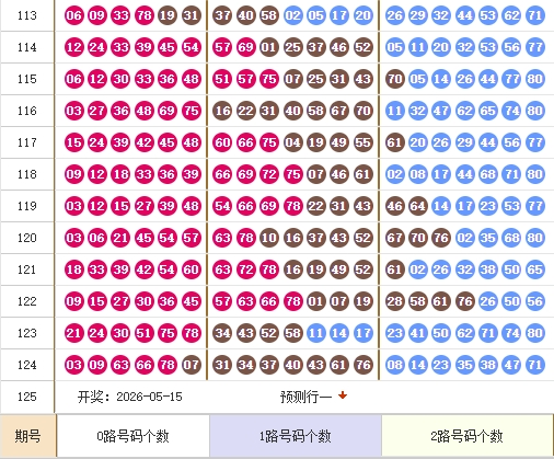 快乐8分析走势图