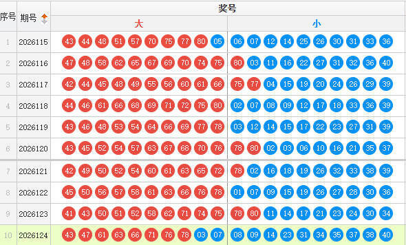 快乐8分析走势图