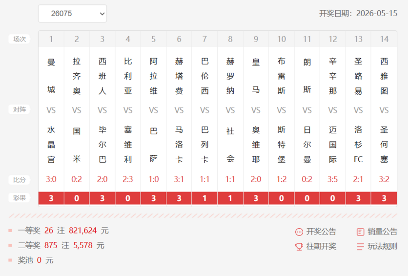 胜负彩第26075期十四场