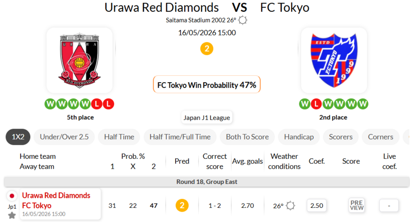 浦和红钻 VS FC东京