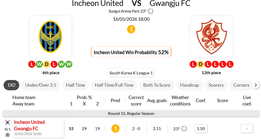 仁川联队 VS 光州FC
