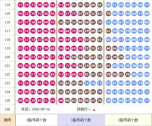 快乐8分析走势图