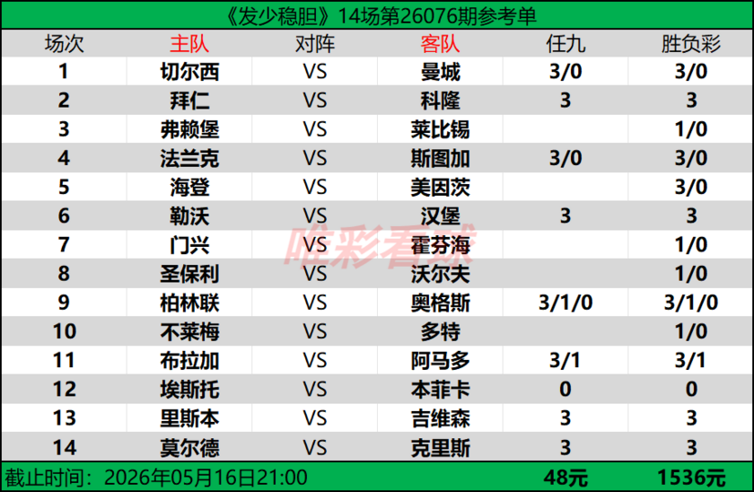 发少稳胆26076期预测