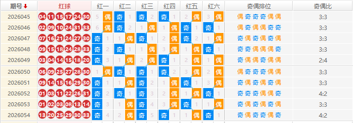 双色球分析走势图