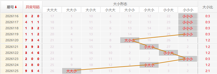 福彩3D走势图