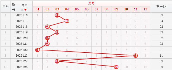 快乐8分析走势图