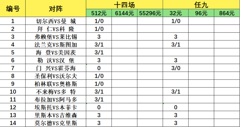 致命14场胜负彩26076期