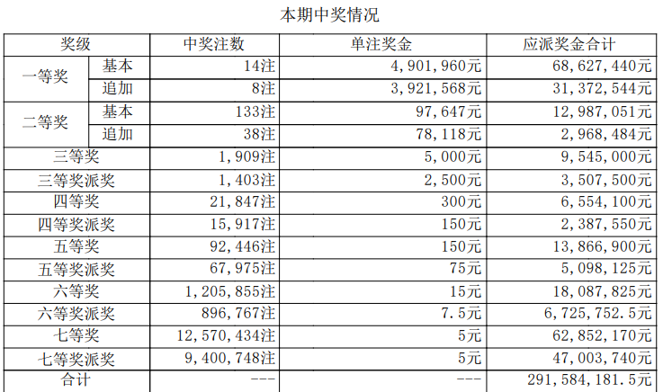 大乐透开奖详情